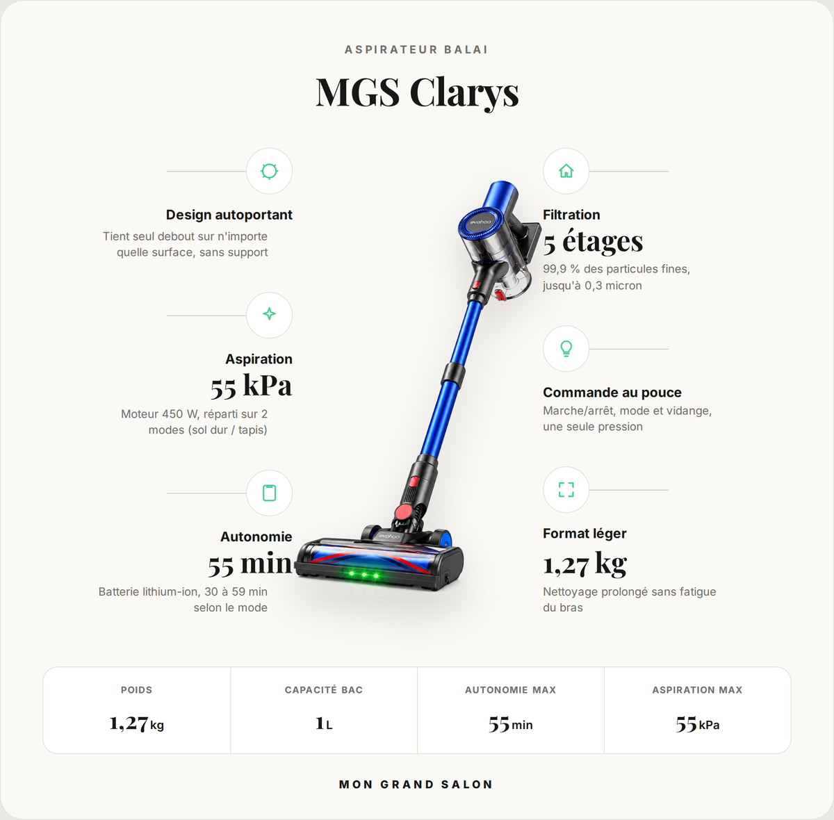 Infographie de l'aspirateur MGS Clarys : 450 W, 55 kPa et filtration 5 étages