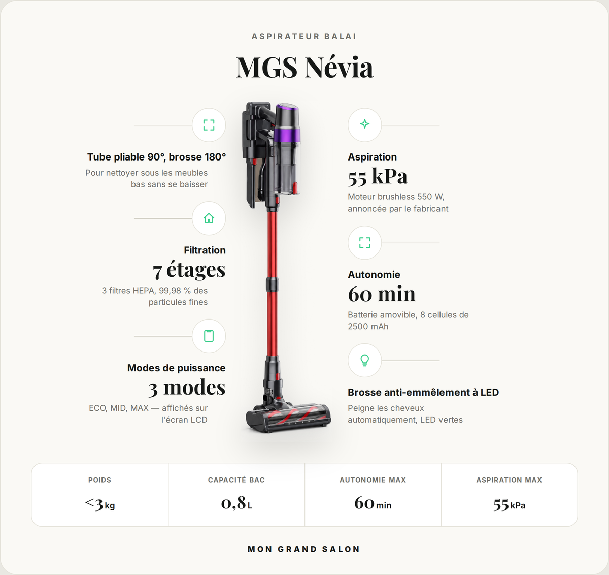 Infographie de l'aspirateur MGS Névia : 500 W, 48 000 Pa et filtration 7 étages