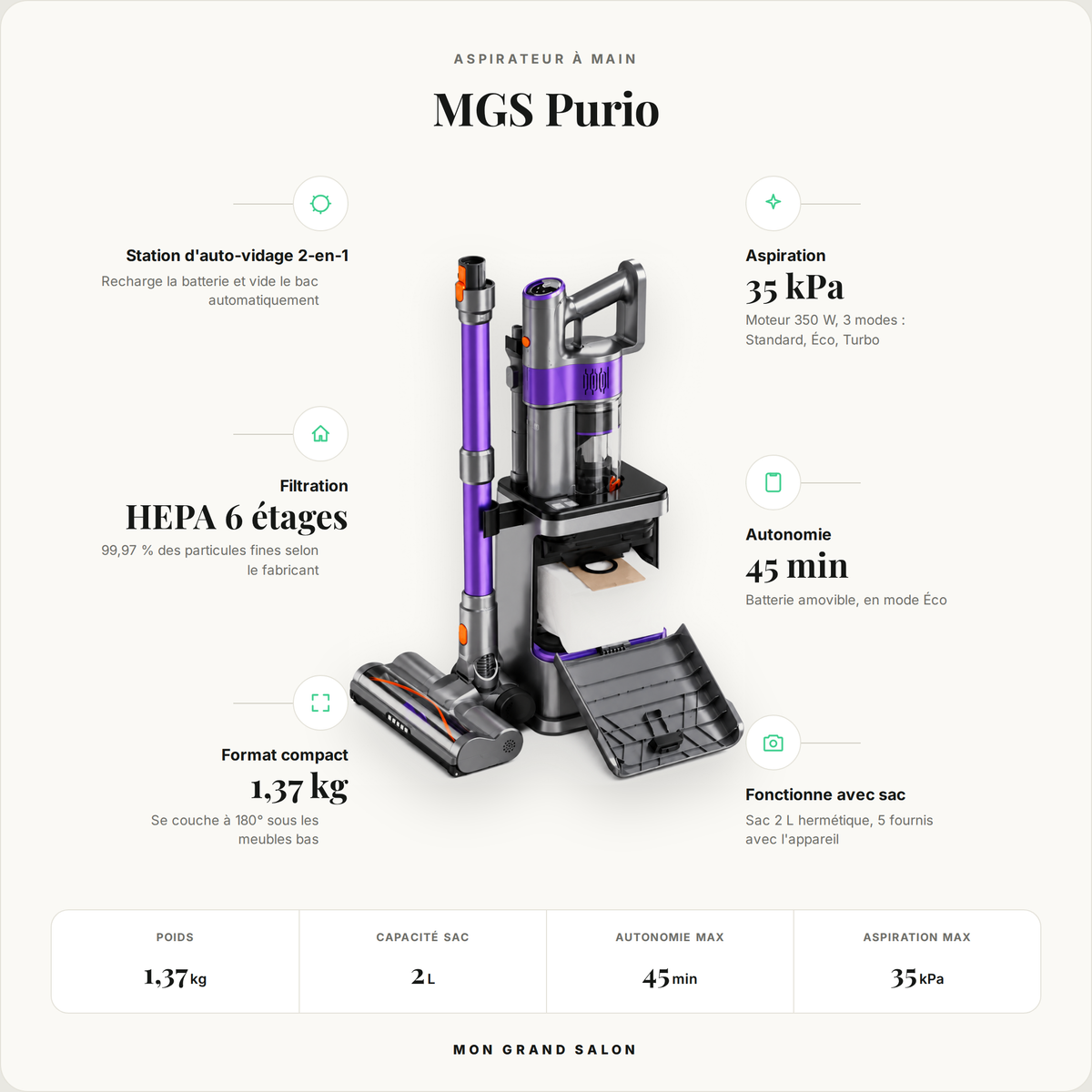 Infographie de l'aspirateur MGS Purio : 350 W, 35 kPa et filtration HEPA 6 étages