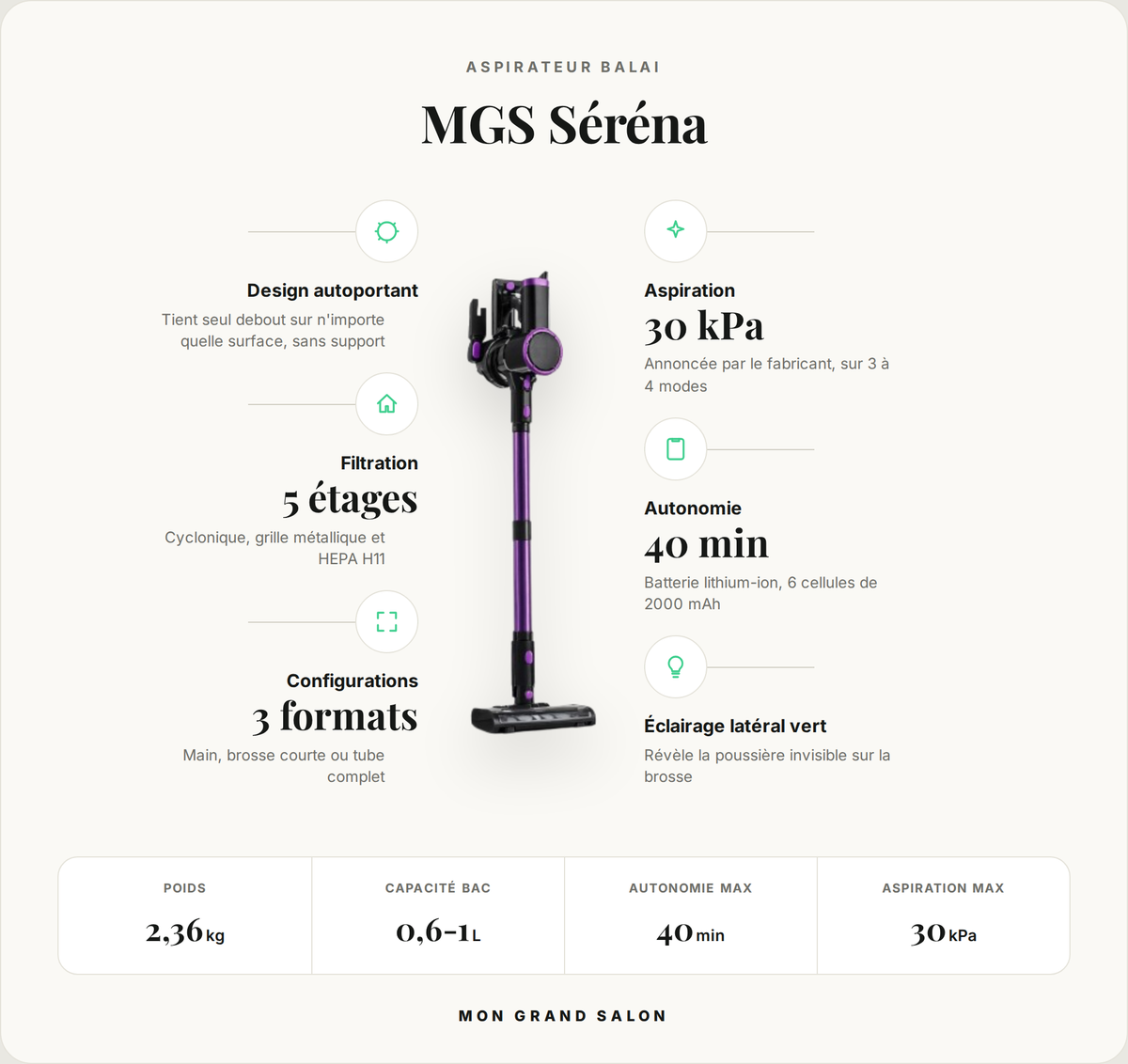 Infographie de l'aspirateur MGS Séréna : 30 kPa, 40 min d'autonomie et filtration 5 étages
