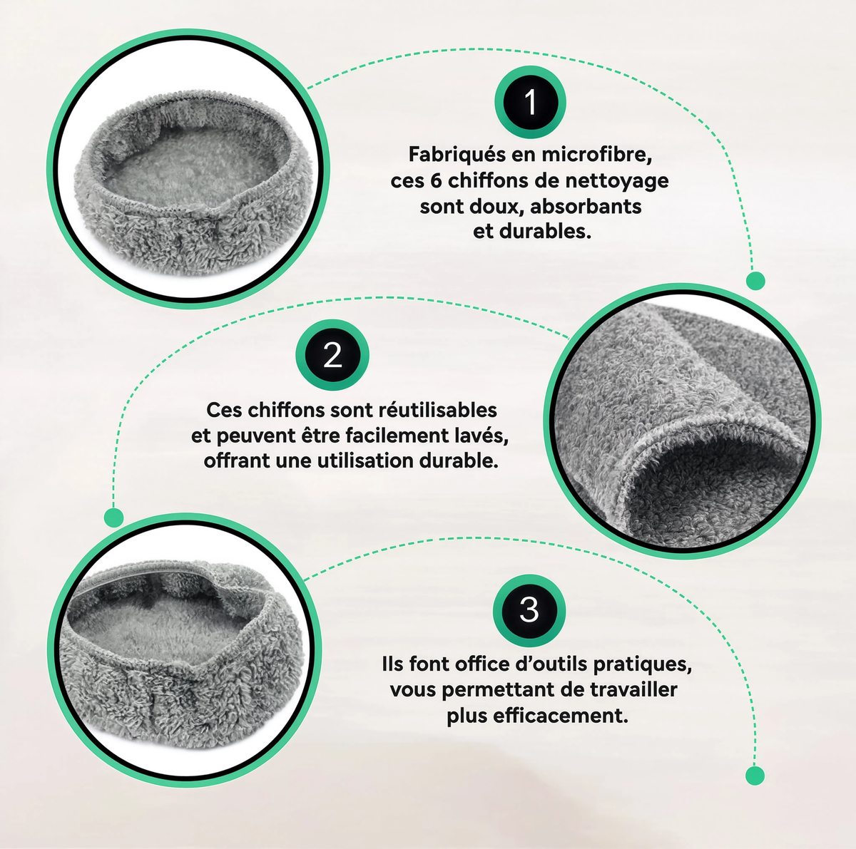 Infographie des microfibres premium MGS rondes : fibres fendues, lavables et réutilisables